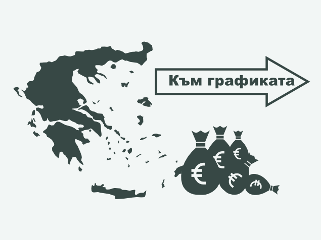 Дълговете на Гърция